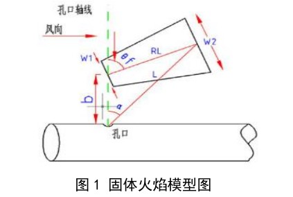 天然气长输管道失效着火对相邻管道影响研究