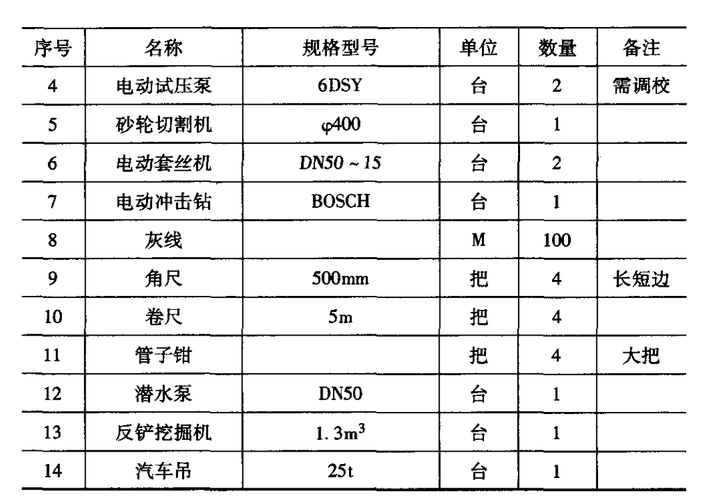 住宅小区综合管网优化设计及施工要点探讨